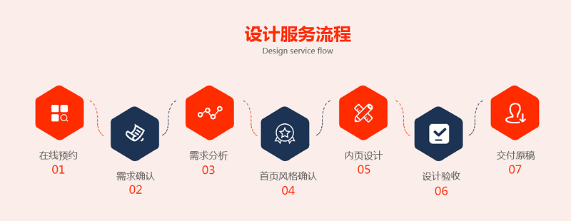 開發(fā)驗收流程.png